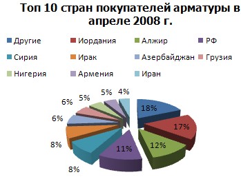 Торговля металлопродукцией: металлурги воспользовались ситуацией. 